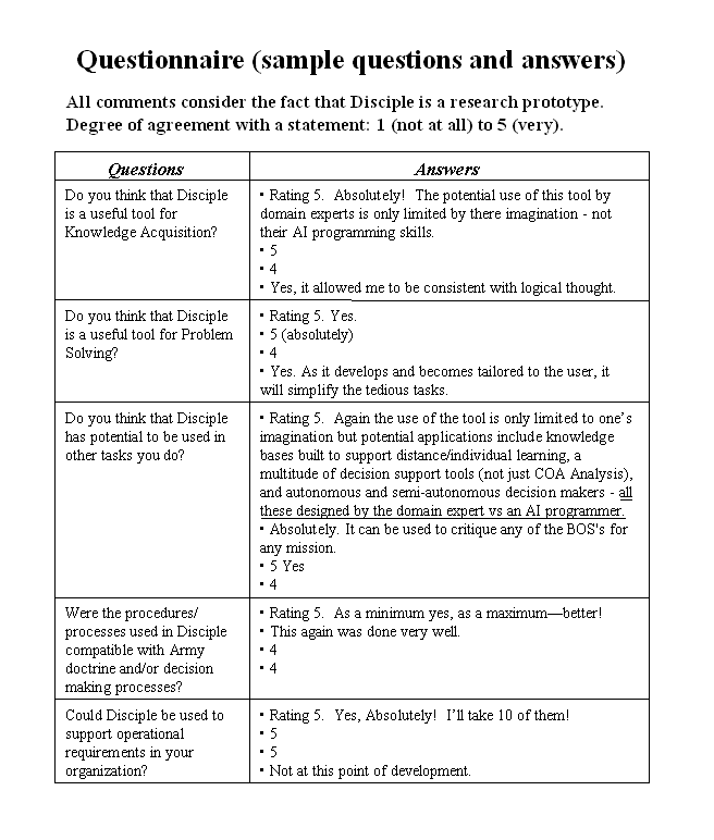 Different Kinds Of Writing Techniques For Essays